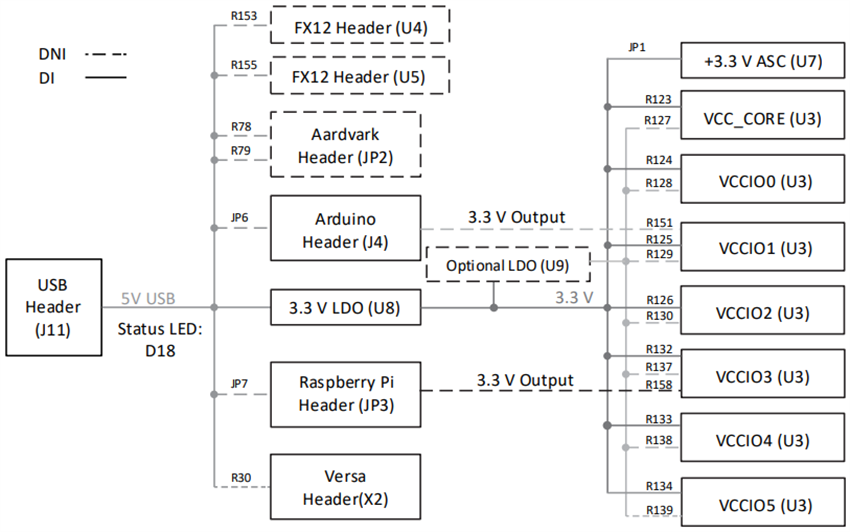 機械図面 - Lattice Semiconductor MachXO4™ 開発ボード